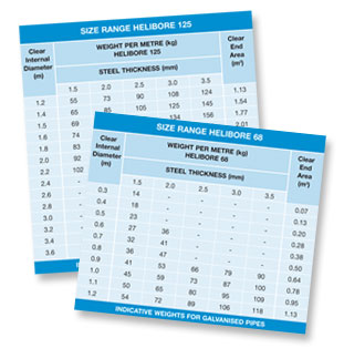 helibore tables graphic